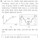 2012년 21번에서 ㄷ.... 이미지