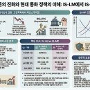 [2026EBS수특] 거시 경제 이론의 변천 및 IS-LM 모형과 IS-MP 모형 비교 이미지