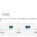 해파랑길 4코스 이미지