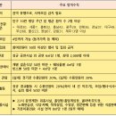 에이플러스노래연습장 이미지