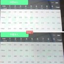 성호축산 | 올해 2번째 방문한 파주 스마트KUCC 바른코스 2022년 9월말 라운딩 후기