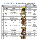 10.15경안마을축제공연 이미지