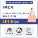 소매업 | [성공사례] 매출 4억 소매업, 체납 이력과 카드론 딛고 정책자금 2천만 원 승인 후기