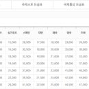 계산우체국 이미지