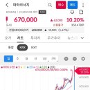 파마리서치 이미지