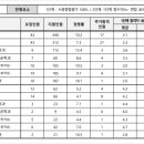 한국항공대학교 이미지