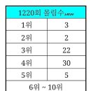1220 이미지