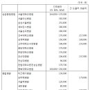 10월부터 시행되는 초음파 검사 급여 내용. 이미지