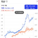 길음동부센트레빌아파트 이미지