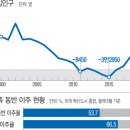 한국2차아파트 정문 경향신문