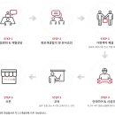 새마을식당肉