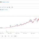 한국에스엠에스 이미지