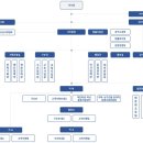 대한법률구조공단 김천출장소 | [안내] 대한법률구조공단 서울동부지부 봉사 후기