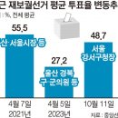 금정통상