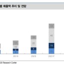 (주)에스케이스페이스 이미지