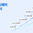 리블랑 이미지