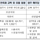 해우당고택 이미지