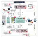 LINK PC | 부산 기업 전화녹취 솔루션 T-LINK CRM IVR까지 한 번에 구축 후기