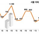 부동산불패공인중개사사무소 네이버블로그