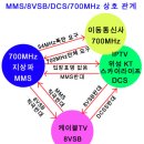 정부는 '방송산업발전종합계획'을 전면 취소하라! 이미지