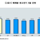 광고시장 - 논산시 중앙로492번길 28-1 | 광고시장
