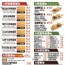 응급실국물떡볶이 - 남구 용소로28번길 10 | 응급실국물떡볶이