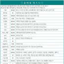 [정주/CZ] 화산 - 운대산 - 숭산 - 소림사 - 남태항산(5일) 이미지