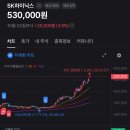 오르내