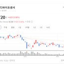 에스디 시너지 이미지