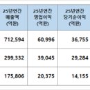 에이치디한국조선해양(주)