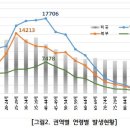 평택시 코로나19 발생부터 감염병 등급 하향까지코로나19 현황 및 분석자료 발표 이미지