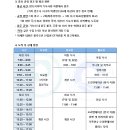 세부 블루오션어학원 가족연수 오티후기