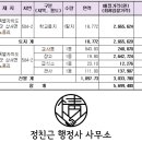상승초 노동분교장 네이버블로그