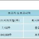 (주)씨앤에이치 이미지