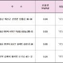 승애농장 이데일리