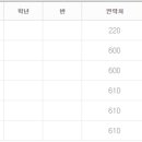 새미래초등학교 이미지