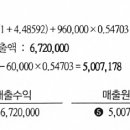 23년gs1회차/ 문제4 물음2 / 리스채권 / 판매형리스 리스채권 회계처리 (매출 인식 한도초과시) 이미지