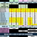 은평구ㅇㅁㅌ성지 착한휴대폰 당일개통으로 빠르게