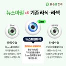 뉴스마일