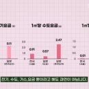 한일산업가스 이미지