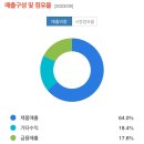 주식회사 엠케이개발