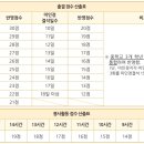소사벌인트로만화학원