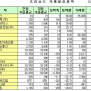 유정메디칼 이미지