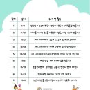 어린이박물관 주변 이미지