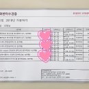 딩동댕 플레이 키즈스쿨(15~22개월) | 돌아기 롯데마트 문화센터 가을학기 강좌 수강신청했어요!