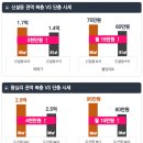 동원베네스트2차 이미지