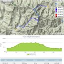 2월25일(토) 제162차 속리산(1,058m) 충북 보은 탐방코스 안내 이미지