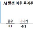 고기이상무