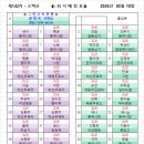 제142차 2026년5월10일(일) 소백산(영주) 좌석배정표 이미지
