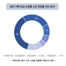 48코리아